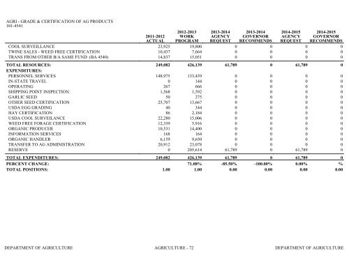 Nevada_Executive_Budget_2013-2015