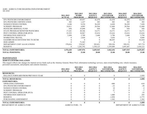 Nevada_Executive_Budget_2013-2015