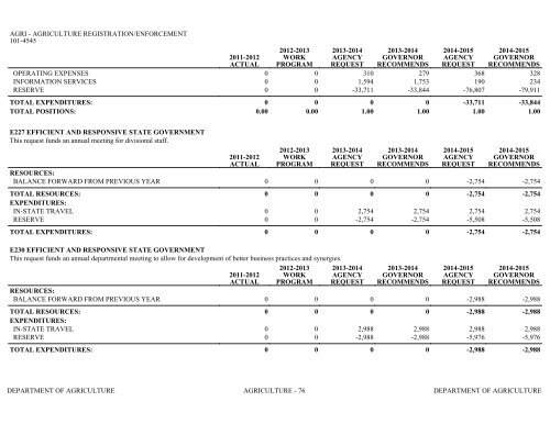 Nevada_Executive_Budget_2013-2015