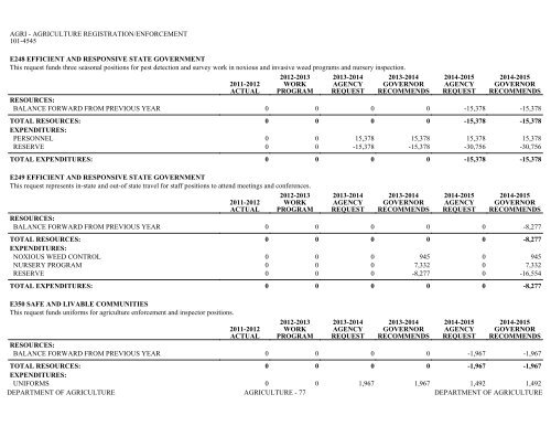 Nevada_Executive_Budget_2013-2015