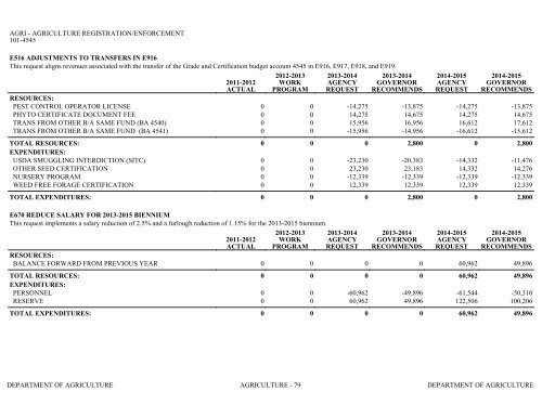 Nevada_Executive_Budget_2013-2015