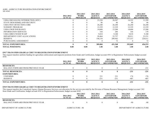 Nevada_Executive_Budget_2013-2015