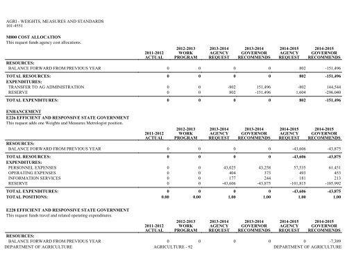 Nevada_Executive_Budget_2013-2015