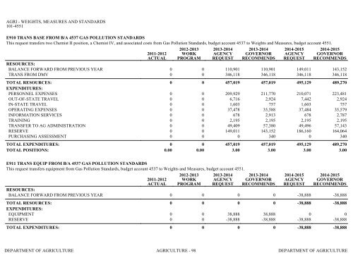 Nevada_Executive_Budget_2013-2015