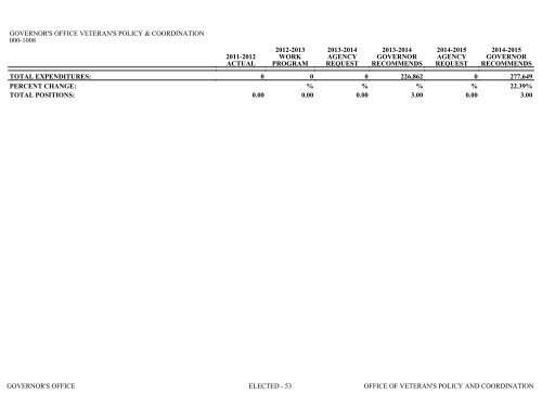 Nevada_Executive_Budget_2013-2015