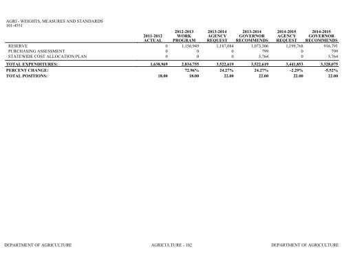 Nevada_Executive_Budget_2013-2015