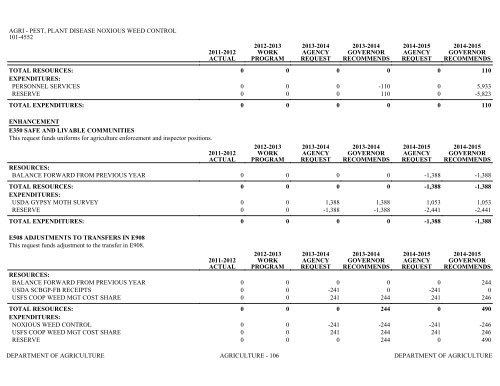 Nevada_Executive_Budget_2013-2015