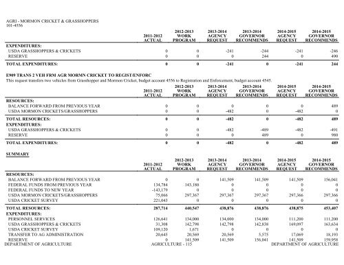 Nevada_Executive_Budget_2013-2015