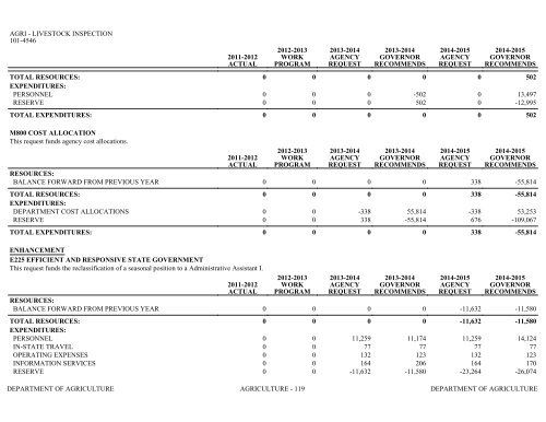 Nevada_Executive_Budget_2013-2015