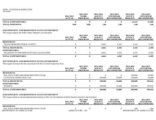 Nevada_Executive_Budget_2013-2015