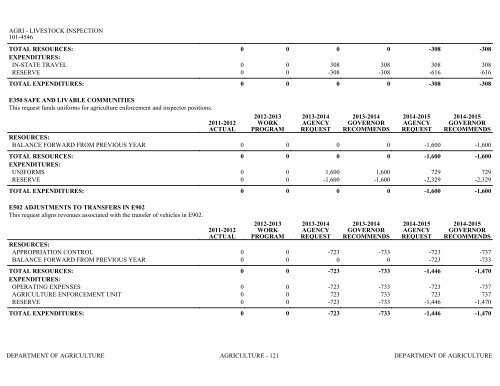 Nevada_Executive_Budget_2013-2015