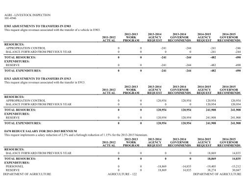 Nevada_Executive_Budget_2013-2015