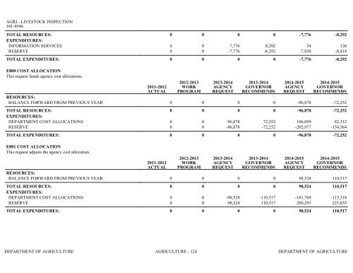 Nevada_Executive_Budget_2013-2015