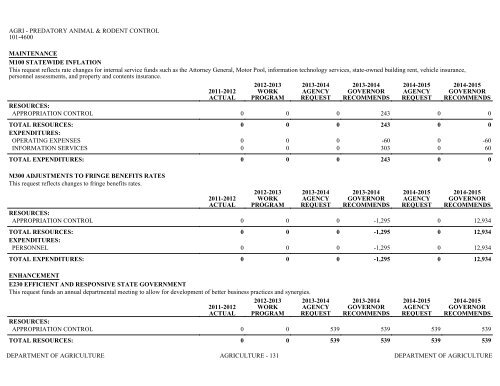 Nevada_Executive_Budget_2013-2015