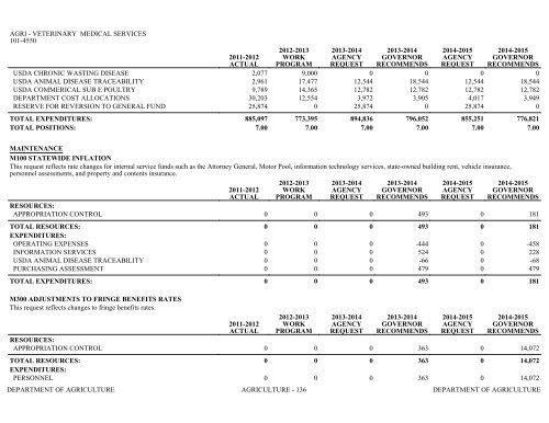 Nevada_Executive_Budget_2013-2015