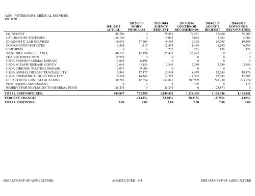 Nevada_Executive_Budget_2013-2015