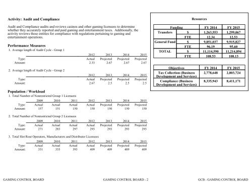 Nevada_Executive_Budget_2013-2015