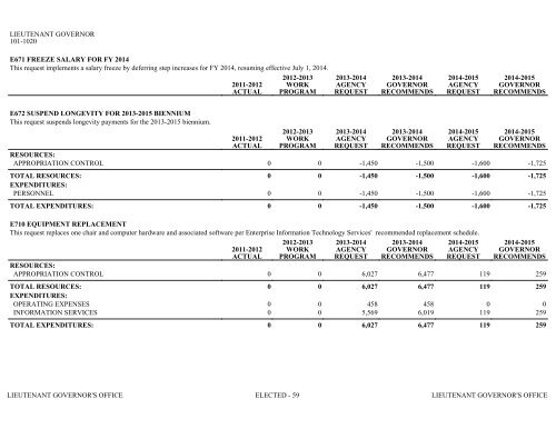 Nevada_Executive_Budget_2013-2015