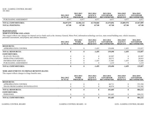 Nevada_Executive_Budget_2013-2015