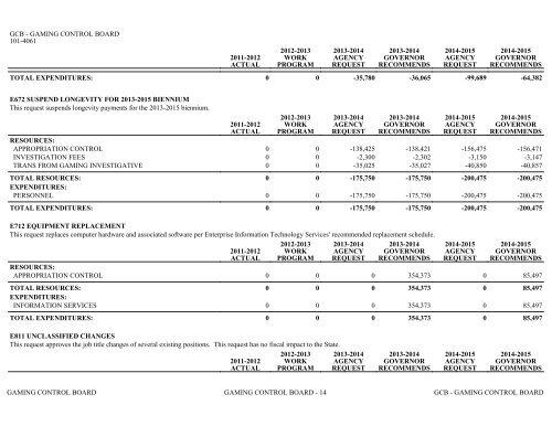 Nevada_Executive_Budget_2013-2015