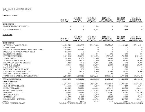 Nevada_Executive_Budget_2013-2015