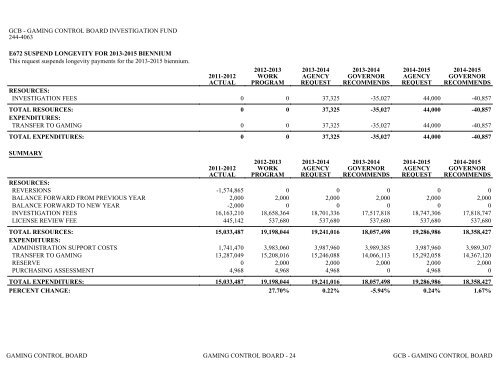 Nevada_Executive_Budget_2013-2015