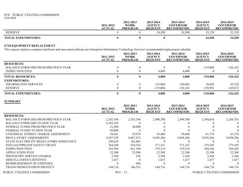 Nevada_Executive_Budget_2013-2015