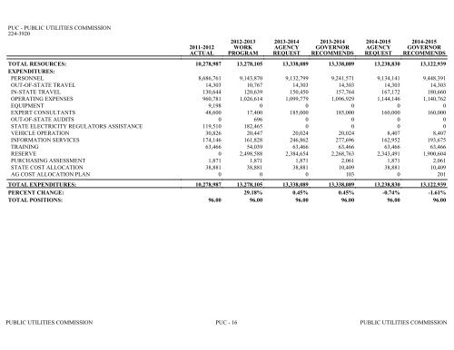 Nevada_Executive_Budget_2013-2015