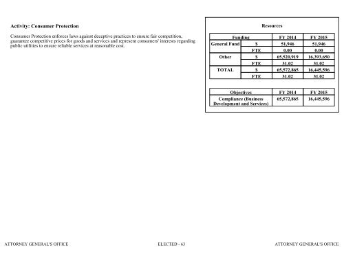 Nevada_Executive_Budget_2013-2015