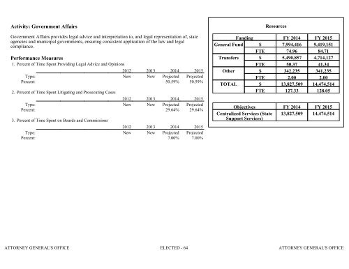 Nevada_Executive_Budget_2013-2015