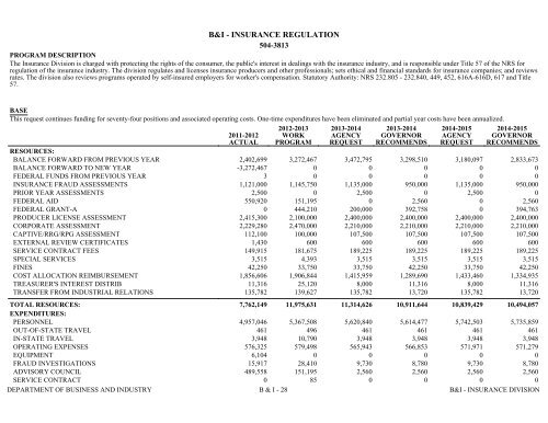 Nevada_Executive_Budget_2013-2015