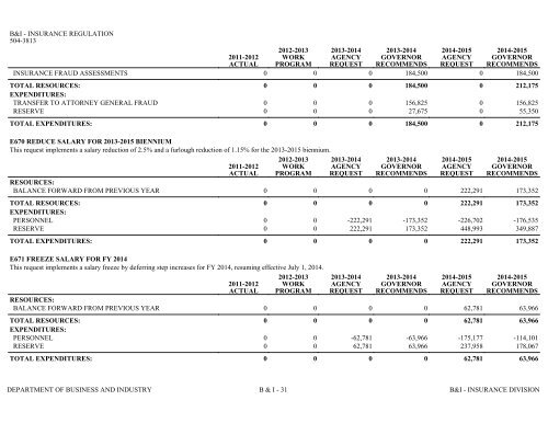 Nevada_Executive_Budget_2013-2015