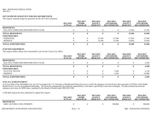 Nevada_Executive_Budget_2013-2015