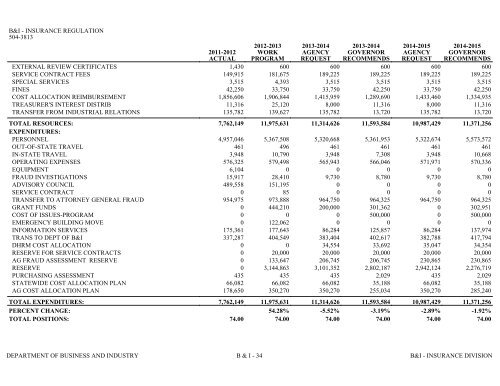 Nevada_Executive_Budget_2013-2015