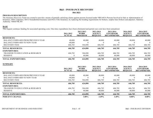 Nevada_Executive_Budget_2013-2015