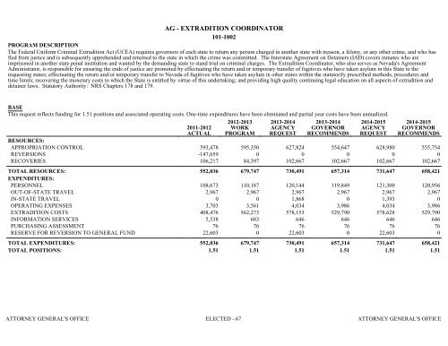 Nevada_Executive_Budget_2013-2015