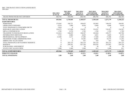 Nevada_Executive_Budget_2013-2015