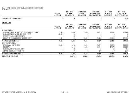 Nevada_Executive_Budget_2013-2015