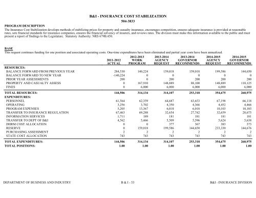 Nevada_Executive_Budget_2013-2015