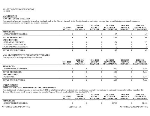 Nevada_Executive_Budget_2013-2015