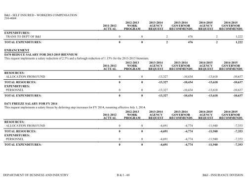 Nevada_Executive_Budget_2013-2015