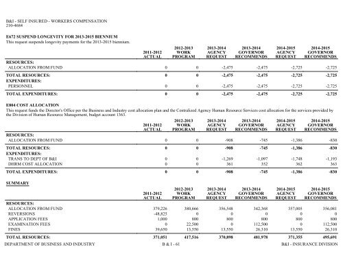 Nevada_Executive_Budget_2013-2015