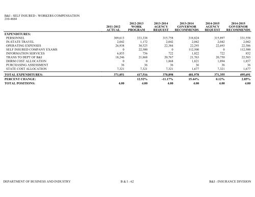 Nevada_Executive_Budget_2013-2015