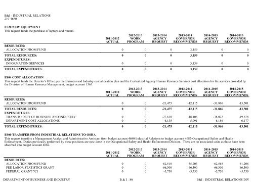 Nevada_Executive_Budget_2013-2015