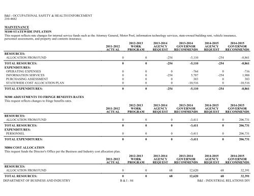 Nevada_Executive_Budget_2013-2015