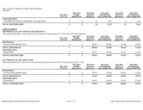 Nevada_Executive_Budget_2013-2015