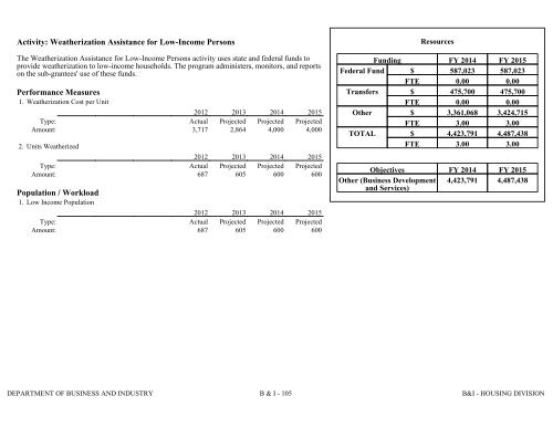 Nevada_Executive_Budget_2013-2015