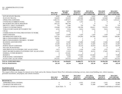 Nevada_Executive_Budget_2013-2015