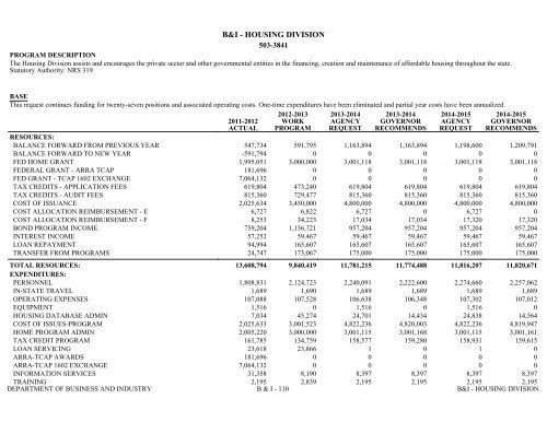 Nevada_Executive_Budget_2013-2015