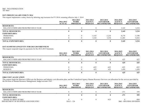 Nevada_Executive_Budget_2013-2015